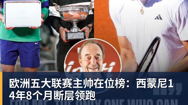 完美体育欧洲五大联赛主帅在位榜：西蒙尼14年8个月断层领跑