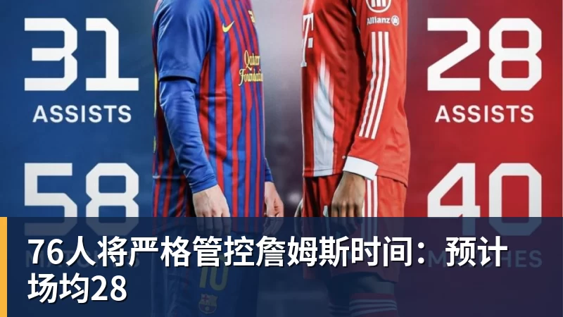 完美体育76人将严格管控詹姆斯时间：预计场均28