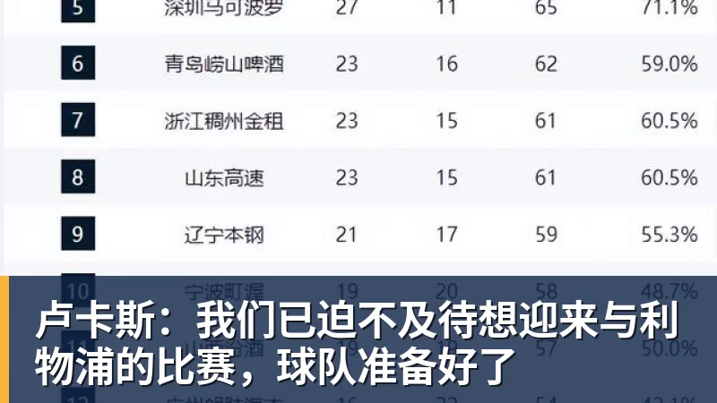 世界杯官网卢卡斯：我们已迫不及待想迎来与利物浦的比赛，球队准备好了